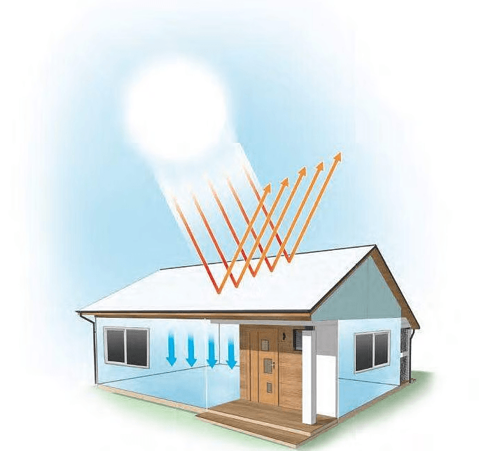 Beat the Summer Heat With Energy-Efficient Roofing