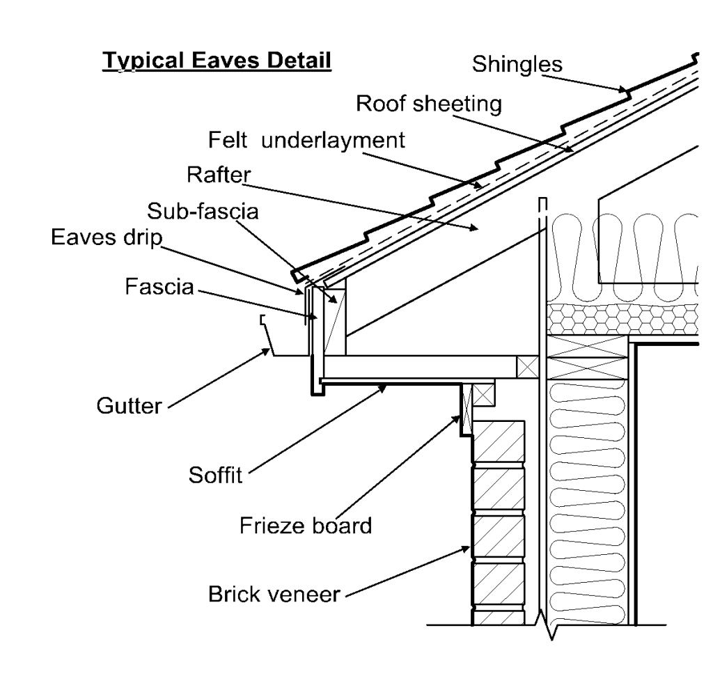 What You Need to Know About Fascia Boards